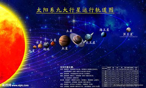 九大行星